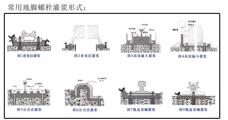 大連灌漿料,長春高標號水泥,盤錦高強水泥,營口設備安裝二次灌漿料,阜新微膨脹水泥,鐵嶺高強無收縮灌漿料,旅順超早強灌漿,敦化高流動灌漿料